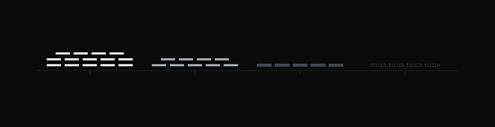 근거 구분 — 관찰 14, 계산 9, 추론 5, 그리고 지금 데이터로는 판단하지 않는 UNKNOWN 4.